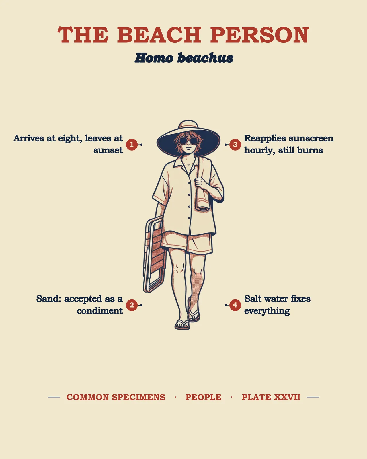 THE BEACH PERSON specimen plate