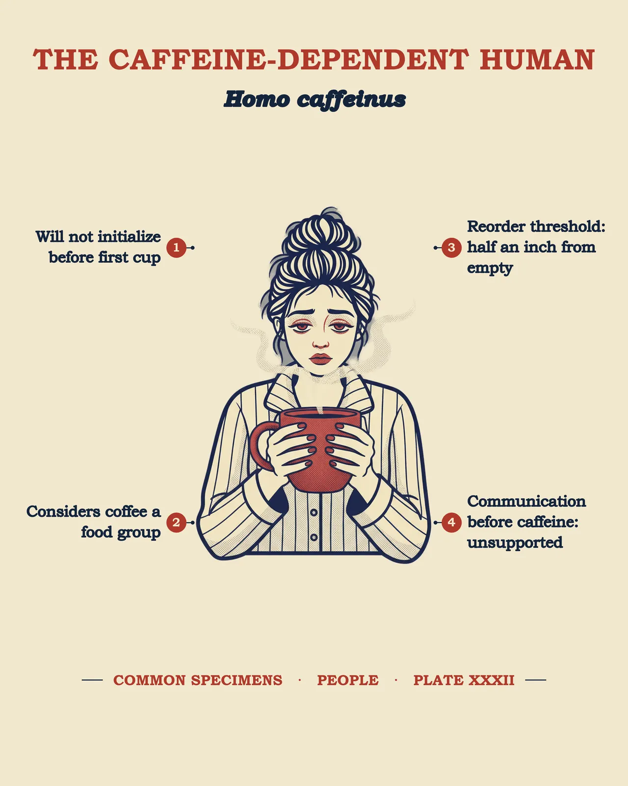 THE CAFFEINE-DEPENDENT HUMAN (for her) specimen plate