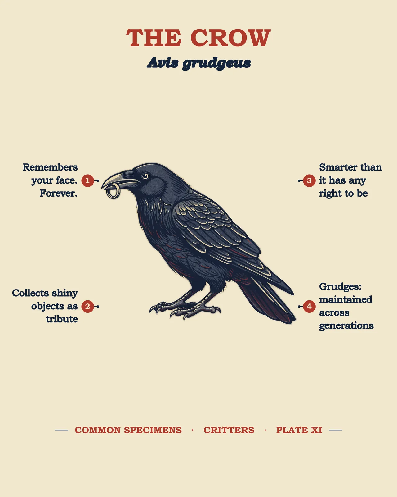 THE CROW specimen plate