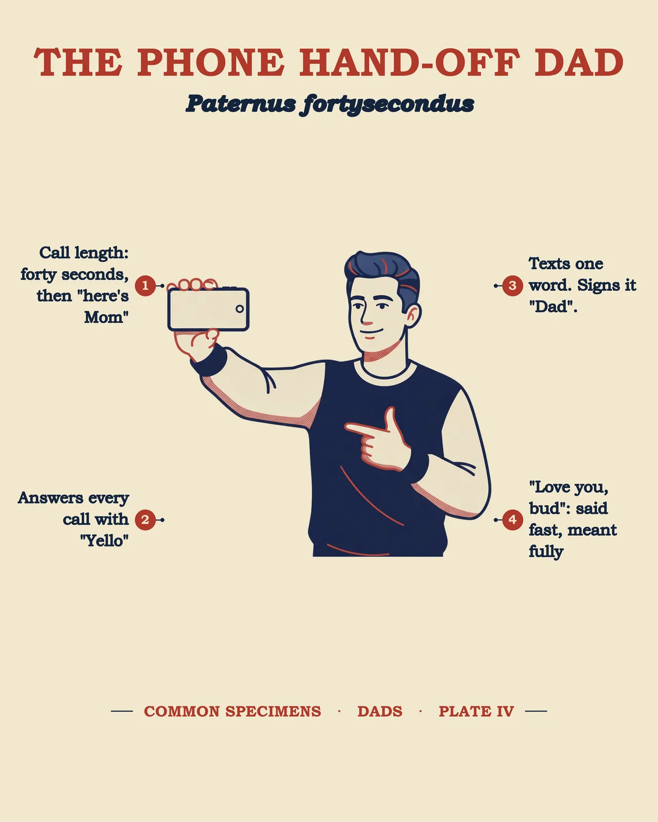 THE PHONE HAND-OFF DAD specimen plate