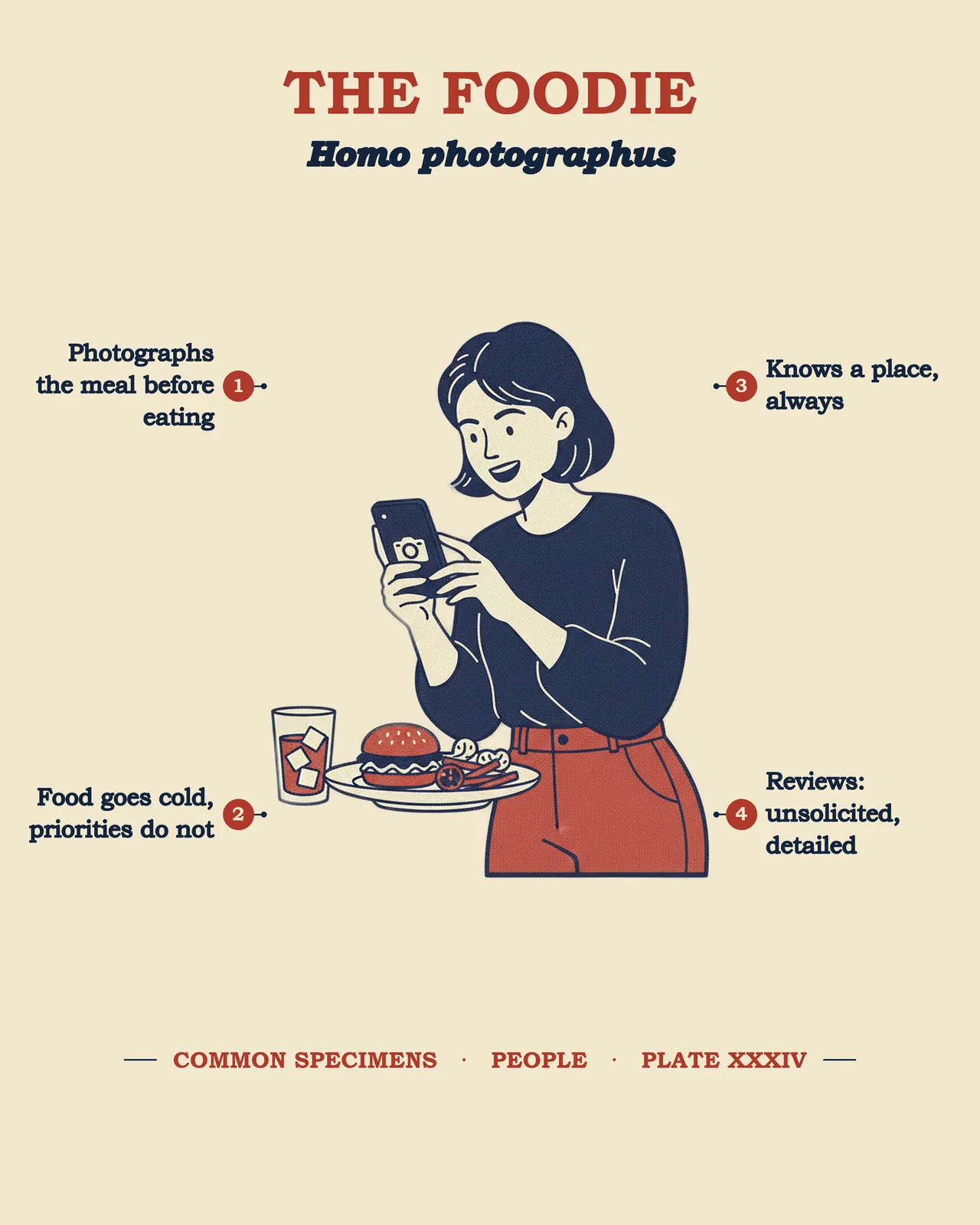 THE FOODIE (for her) specimen plate
