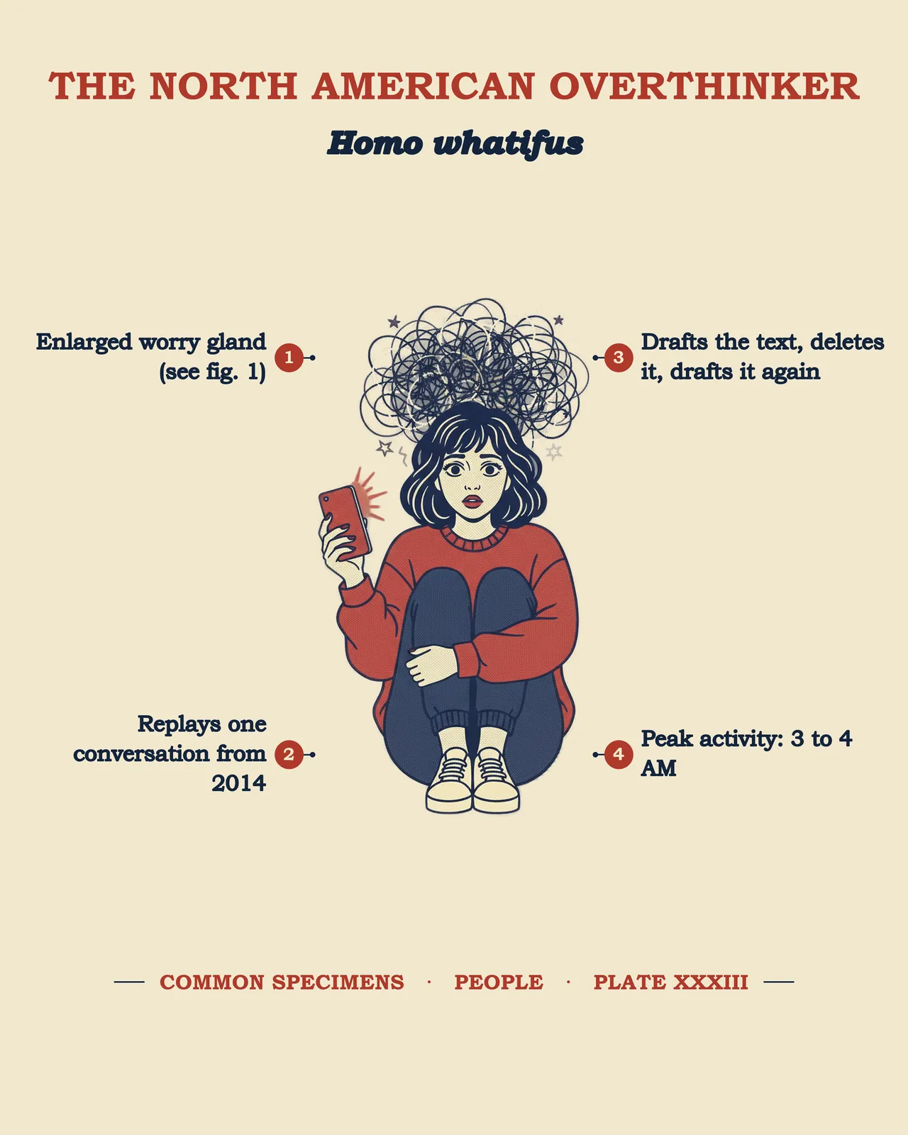 THE NORTH AMERICAN OVERTHINKER (for her) specimen plate