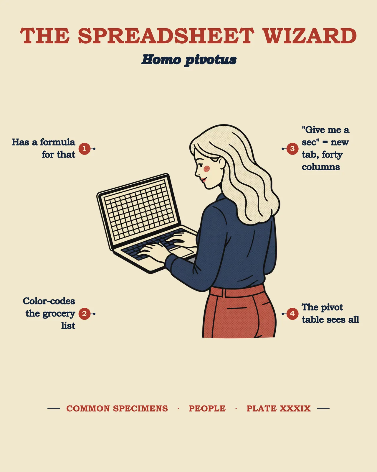 THE SPREADSHEET WIZARD (for her) specimen plate